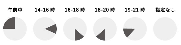 タイムテーブル